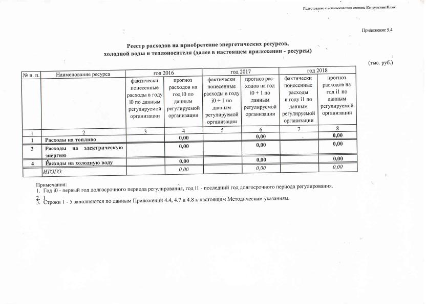 Реестр расходов на строительство дома для налоговой образец